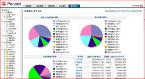 北京派網(wǎng)軟件產(chǎn)品與服務(wù) 全面解析Panabit應(yīng)用軟件服務(wù)
